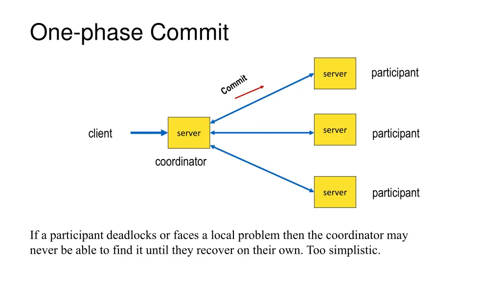 one phase commit