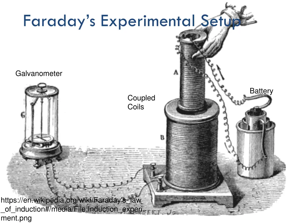 faraday s experimental setup