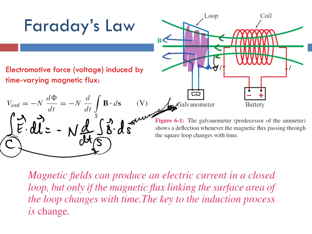 faraday s law 1