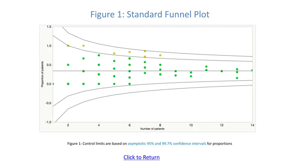 figure 1 standard funnel plot