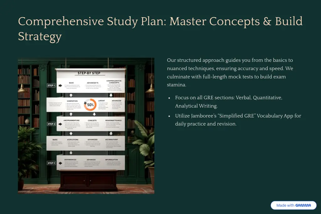 comprehensive study plan master concepts build