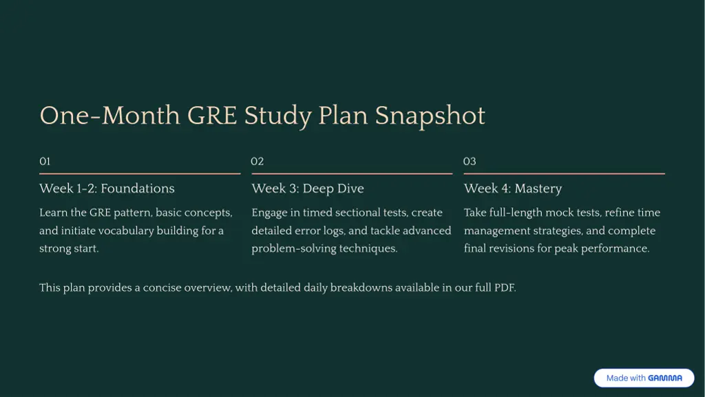 one month gre study plan snapshot