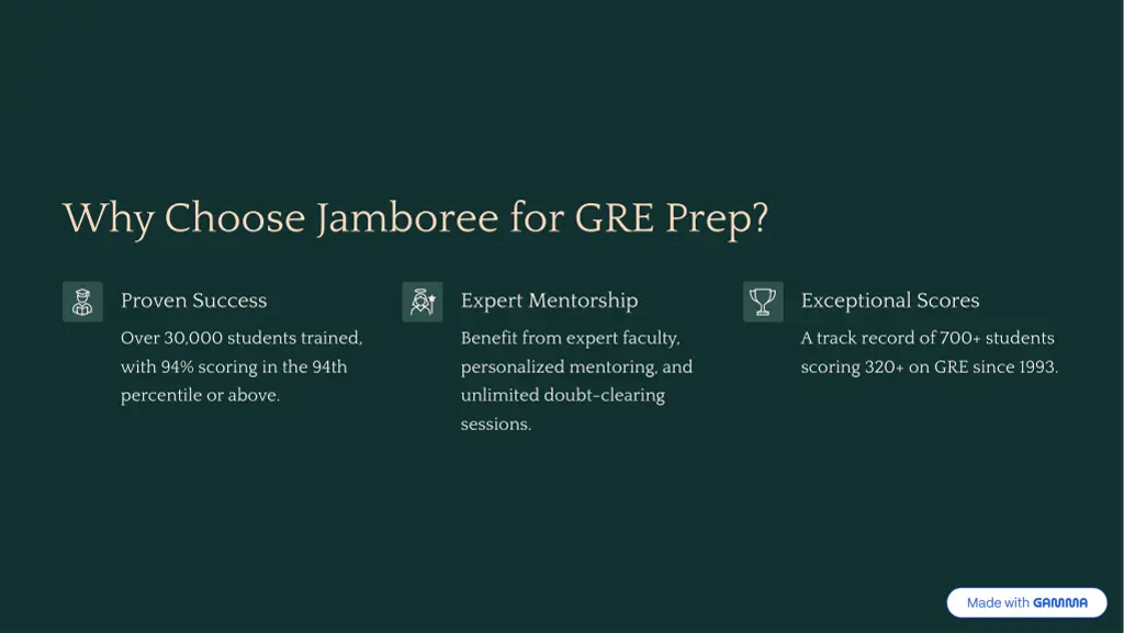 why choose jamboree for gre prep