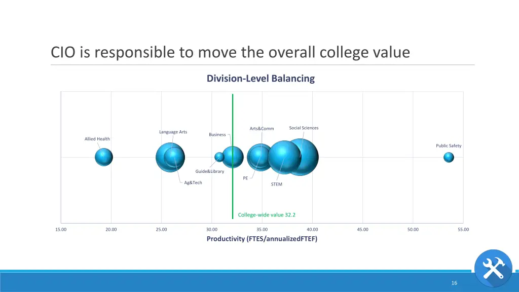 cio is responsible to move the overall college 2