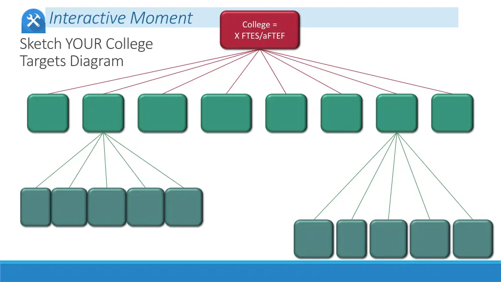 interactive moment