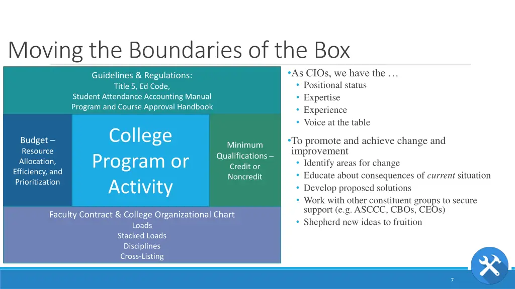 moving the boundaries of the box