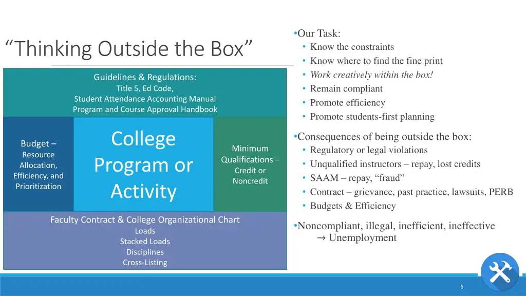 our task know the constraints know where to find