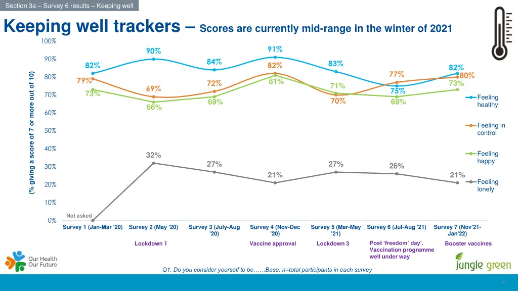 section 3a survey 6 results keeping well