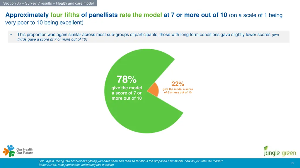 section 3b survey 7 results health and care model 10