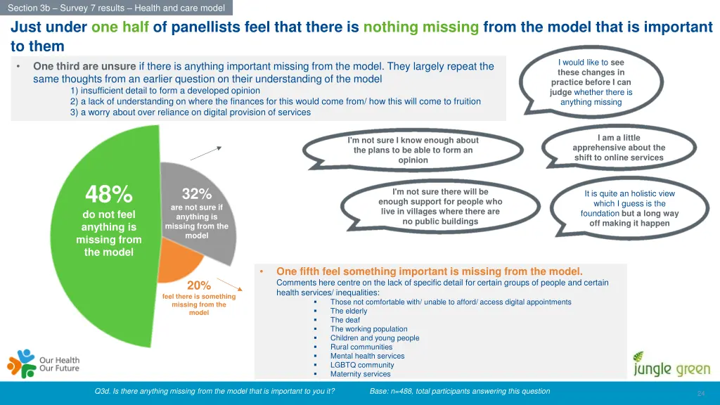 section 3b survey 7 results health and care model 11