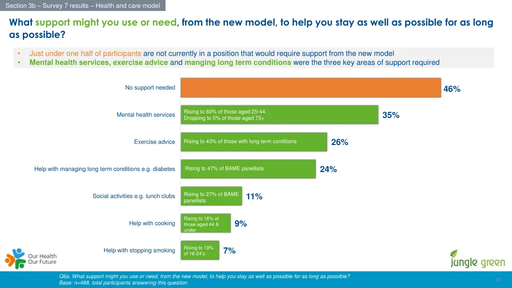 section 3b survey 7 results health and care model 14