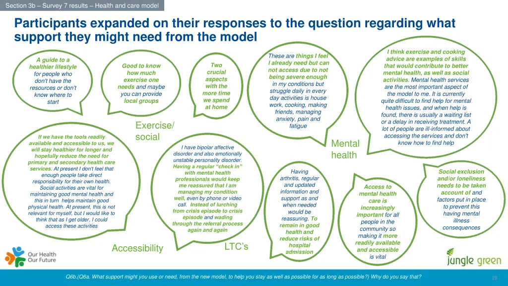 section 3b survey 7 results health and care model 15