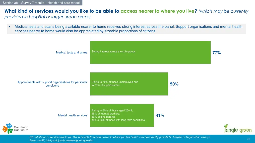 section 3b survey 7 results health and care model 16