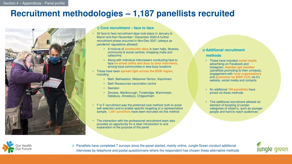 section 4 appendices panel profile