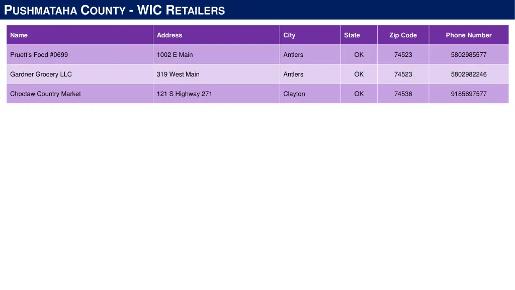p ushmataha c ounty wic r etailers