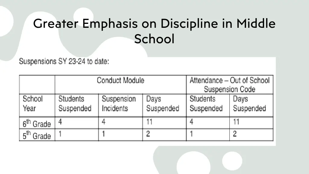 greater emphasis on discipline in middle school