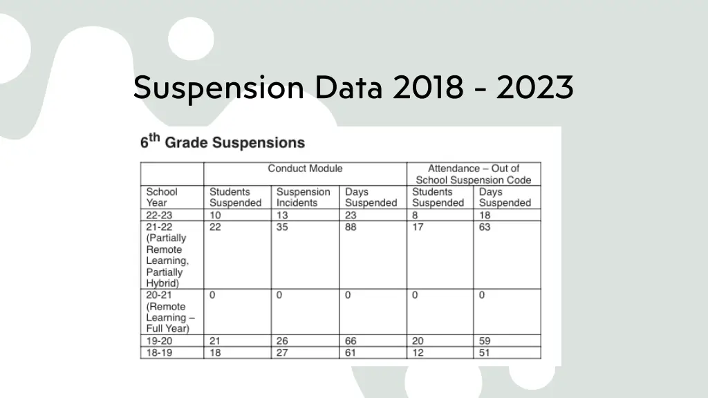 suspension data 2018 2023 1
