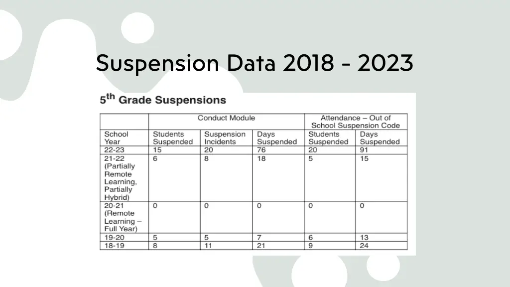 suspension data 2018 2023