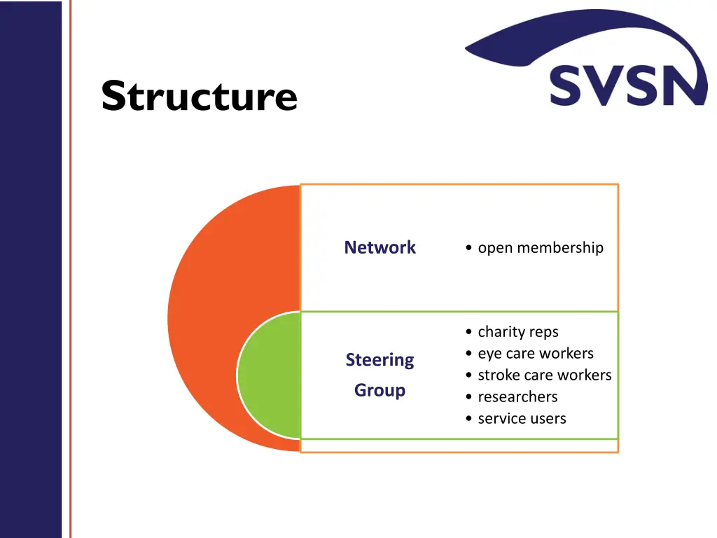 structure