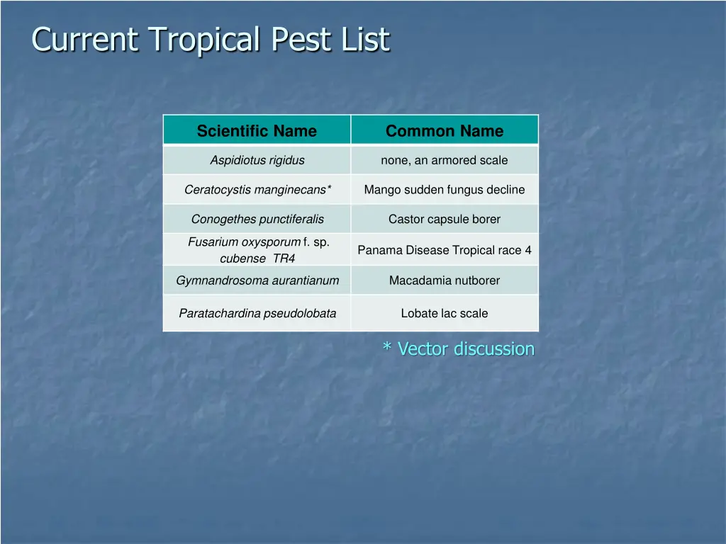 current tropical pest list