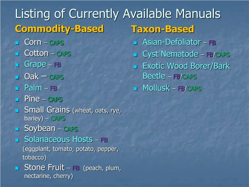 listing of currently available manuals commodity