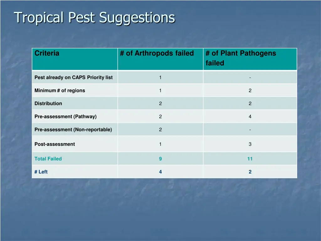 tropical pest suggestions 1