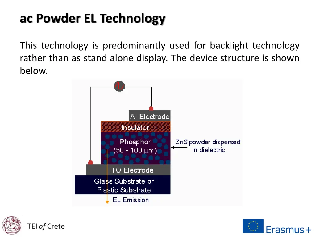 ac powder el technology