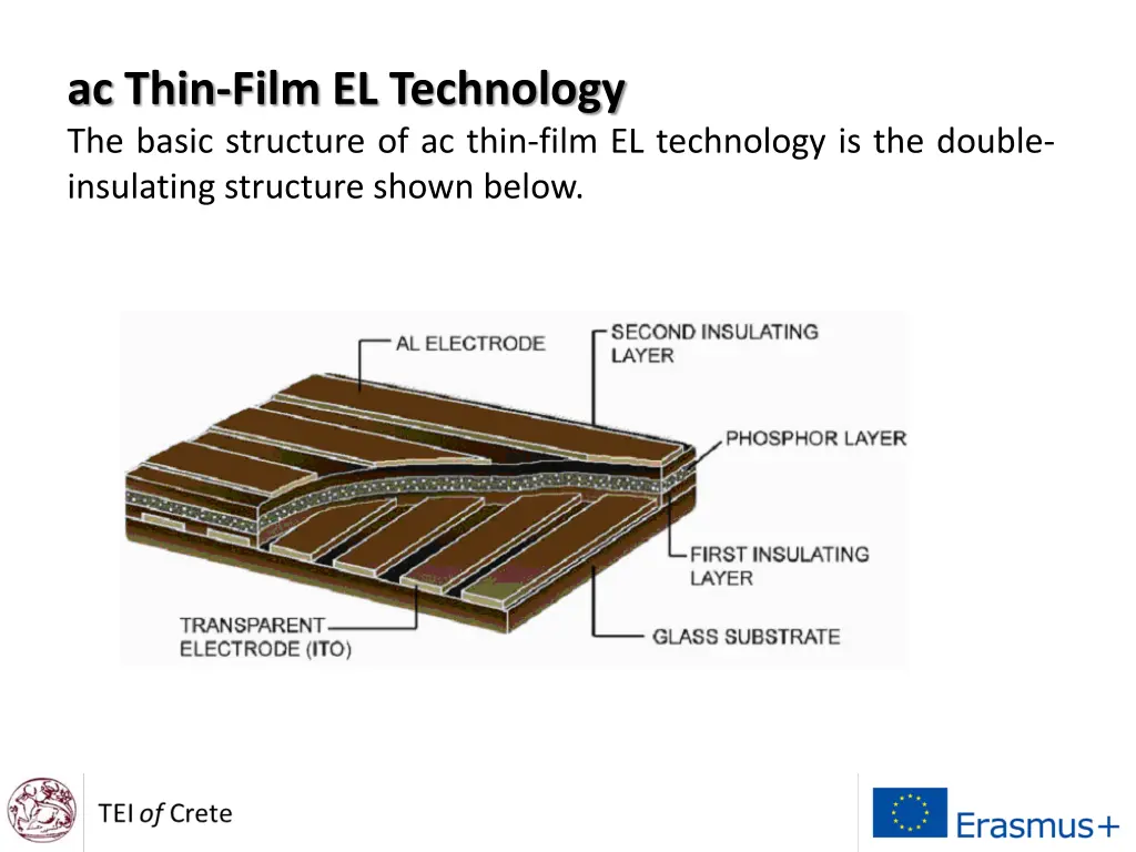 ac thin film el technology the basic structure