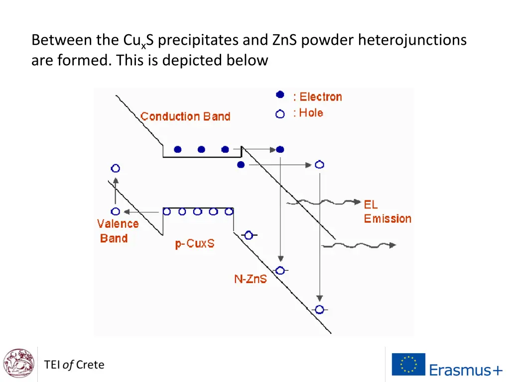 between the cu x s precipitates and zns powder