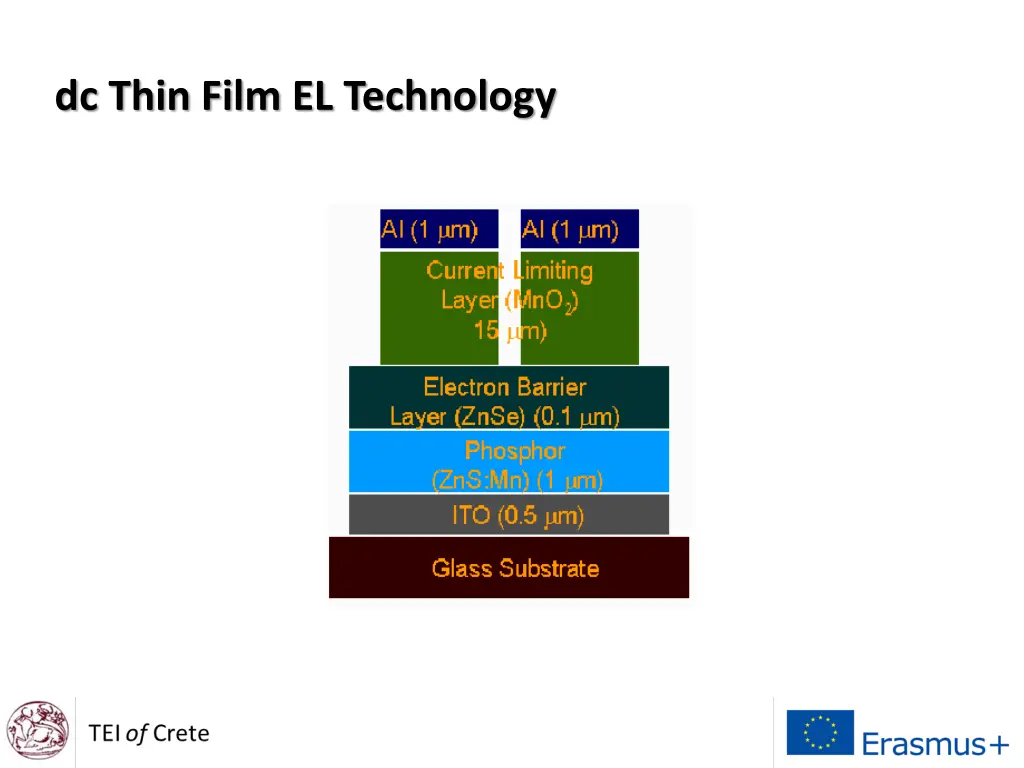 dc thin film el technology