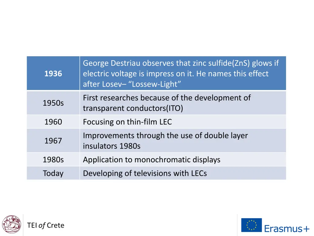 george destriau observes that zinc sulfide