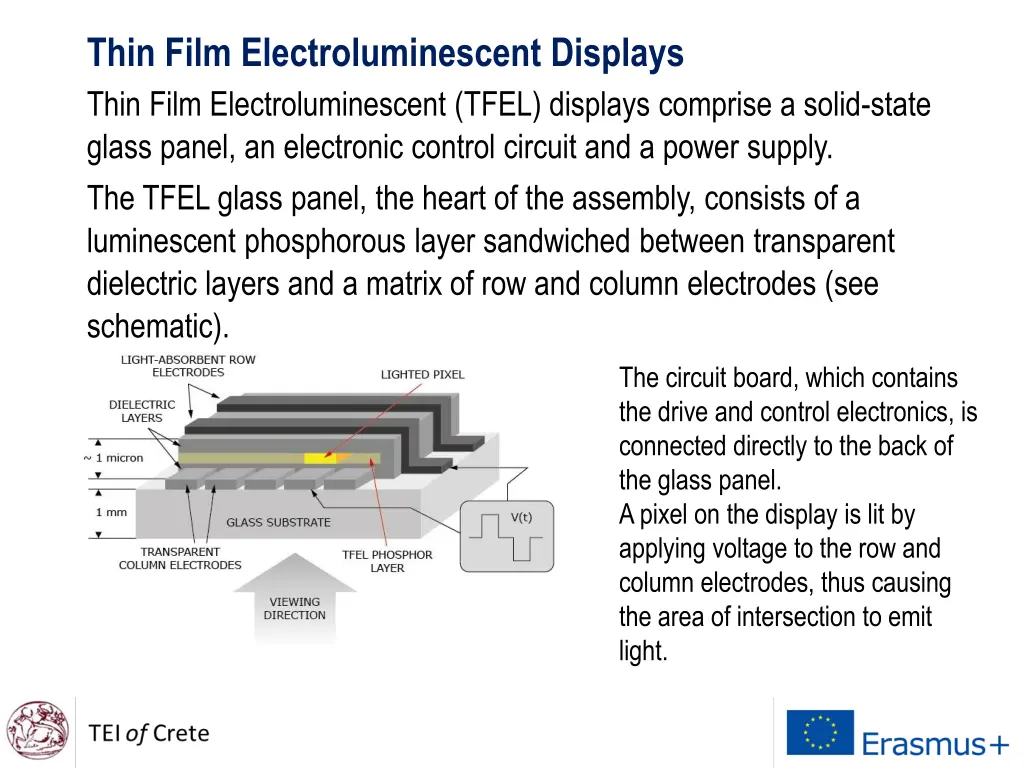 thin film electroluminescent displays thin film