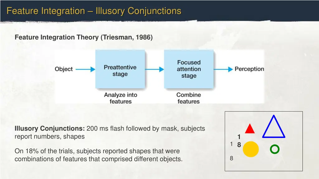 feature integration illusory conjunctions