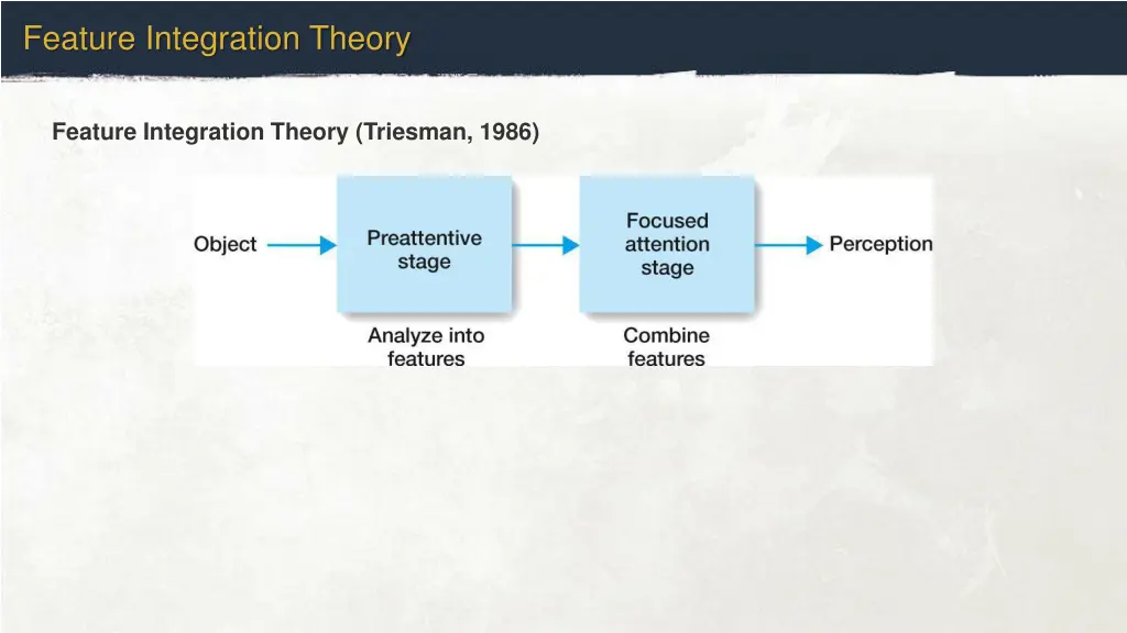 feature integration theory