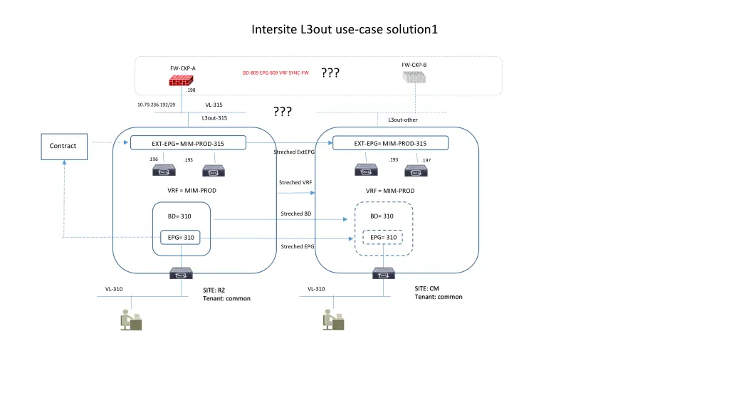 intersite l3out use case solution1