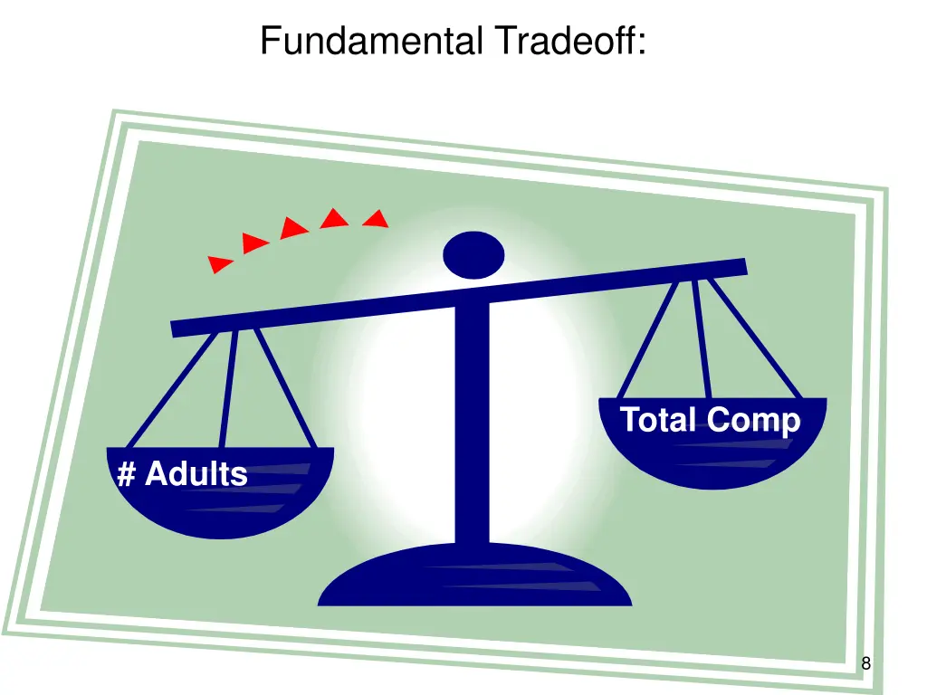 fundamental tradeoff