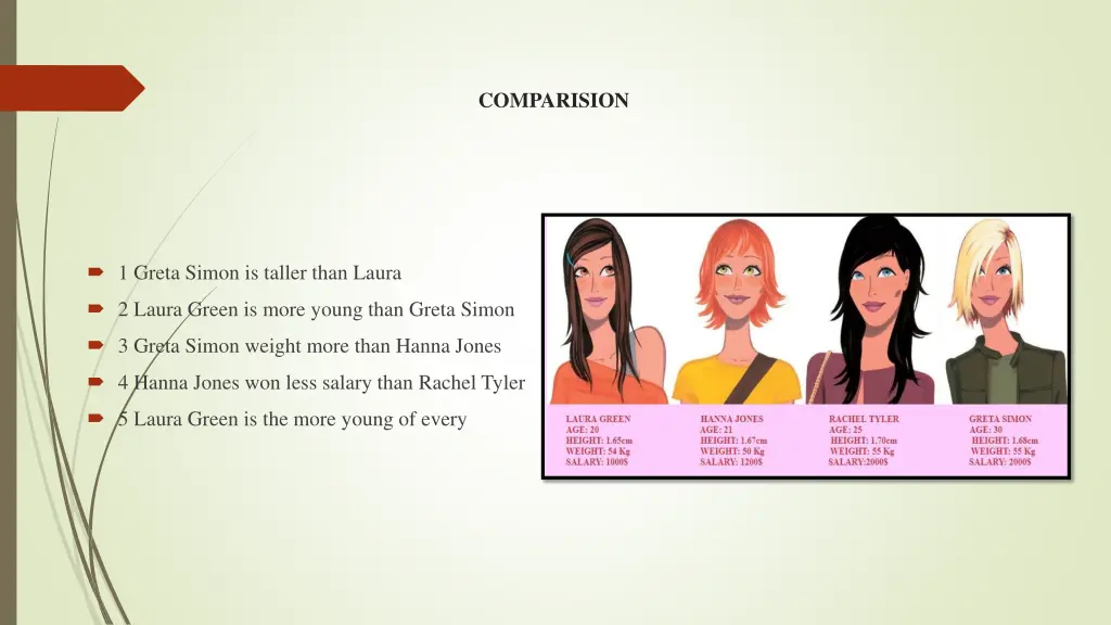 comparision