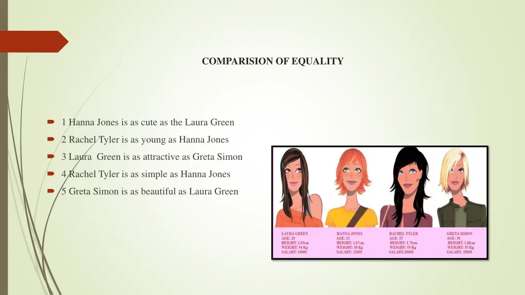 comparision of equality