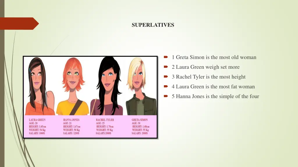 superlatives