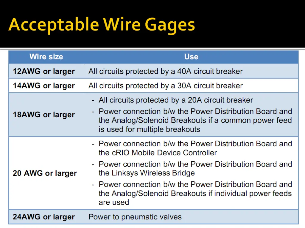 slide25