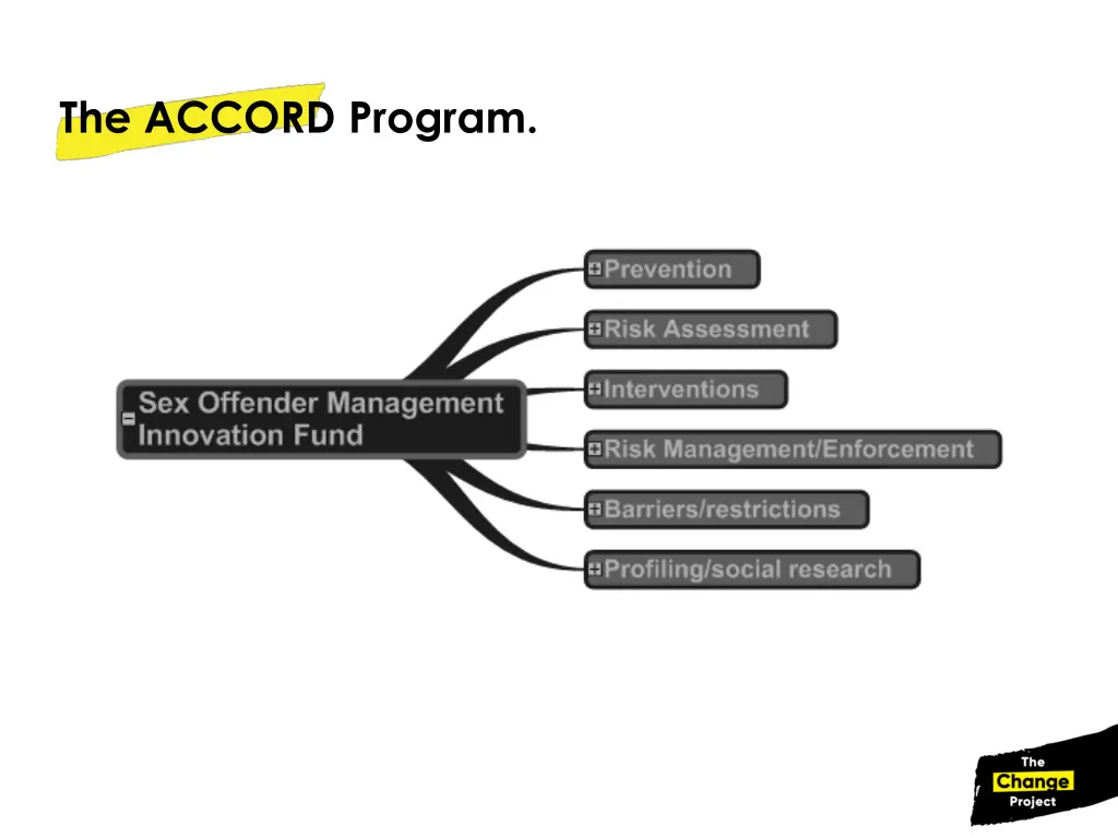 the accord program