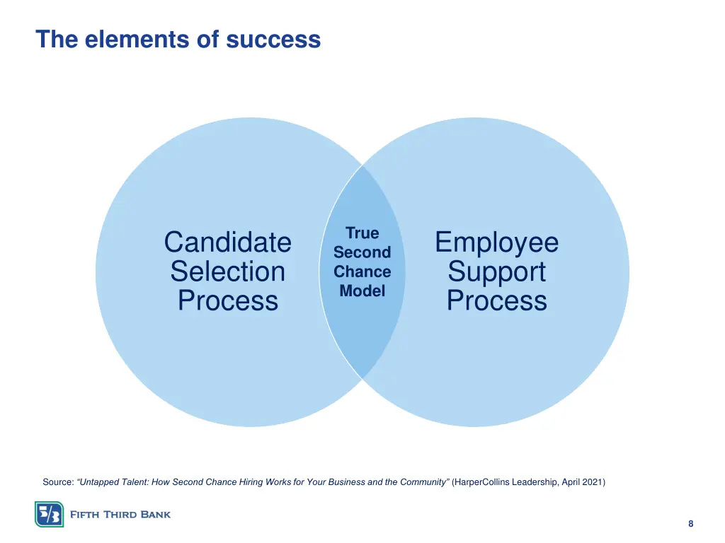 the elements of success
