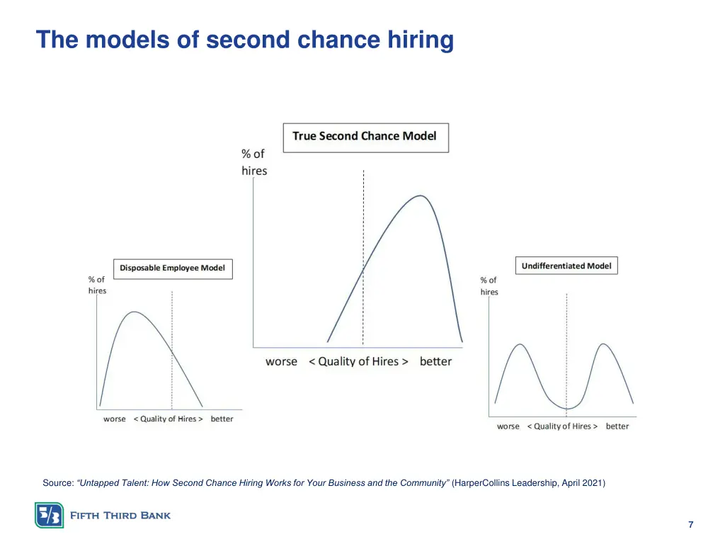 the models of second chance hiring 1