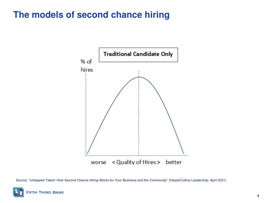 the models of second chance hiring