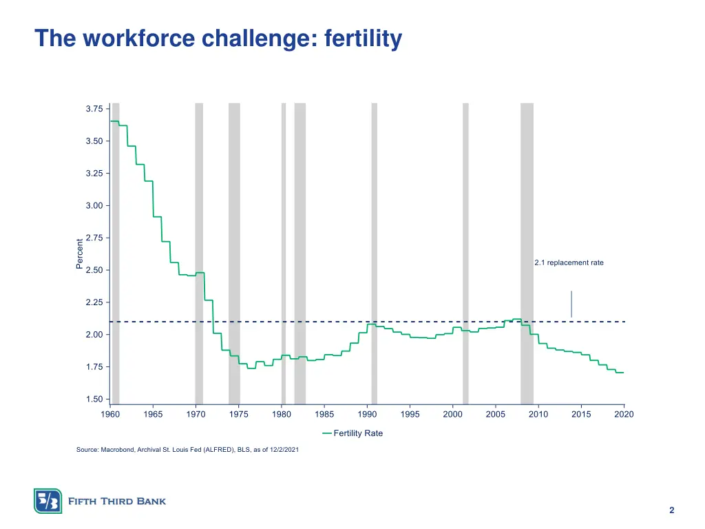 the workforce challenge fertility