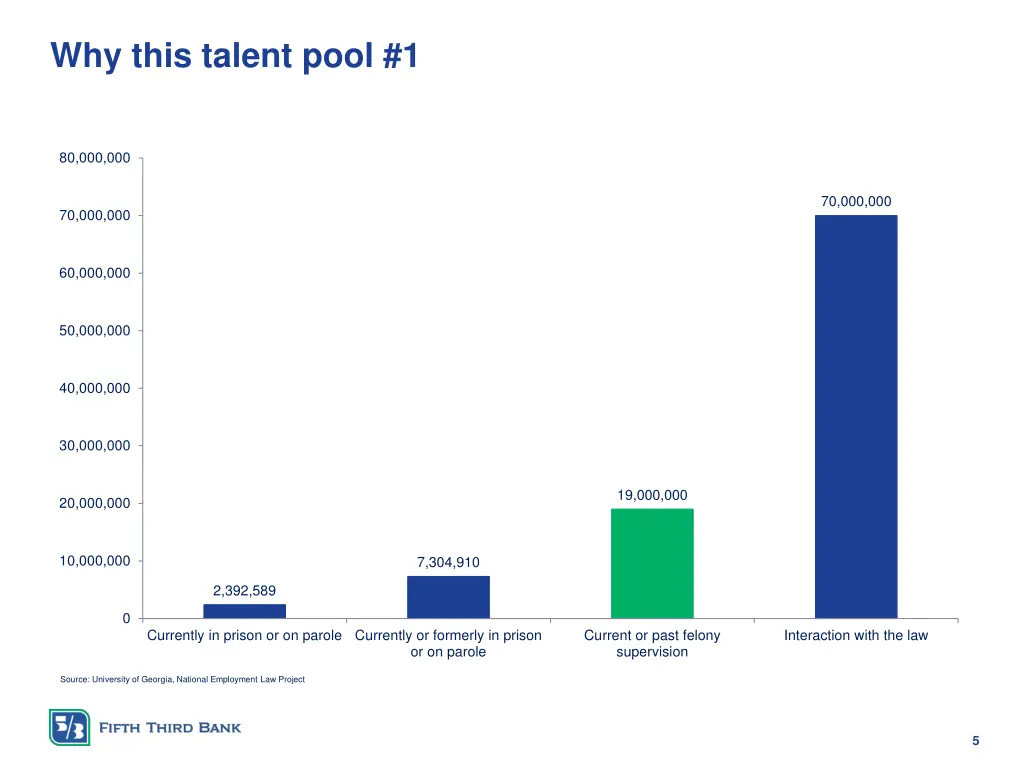 why this talent pool 1
