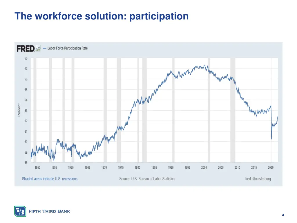 the workforce solution participation