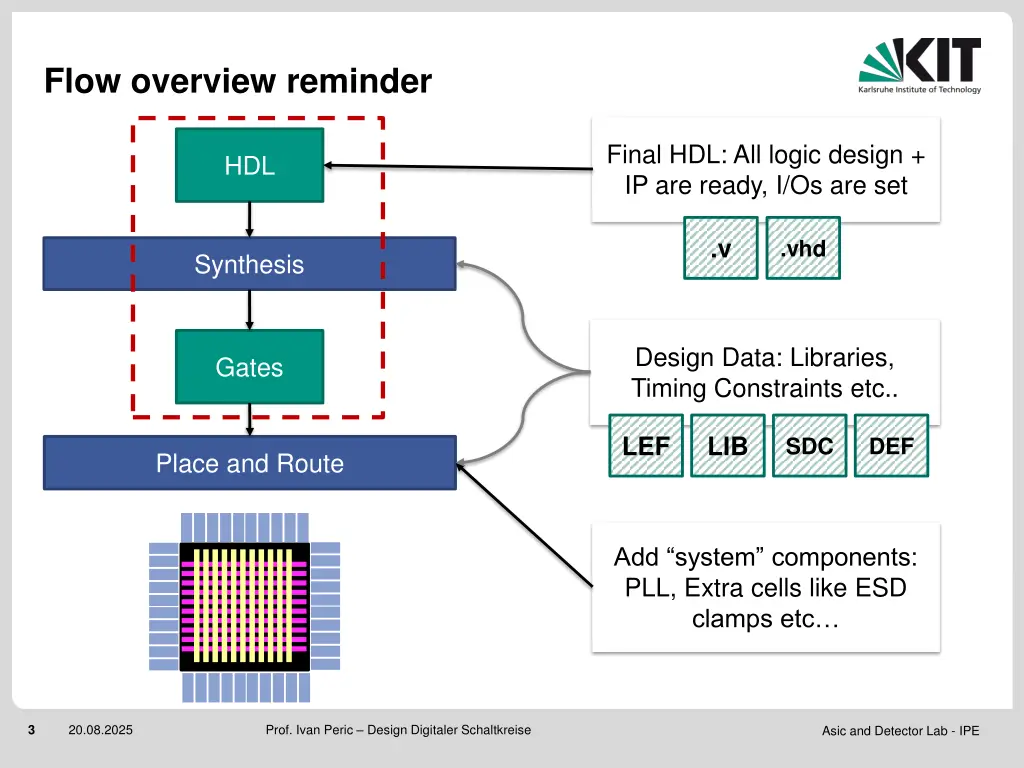 flow overview reminder