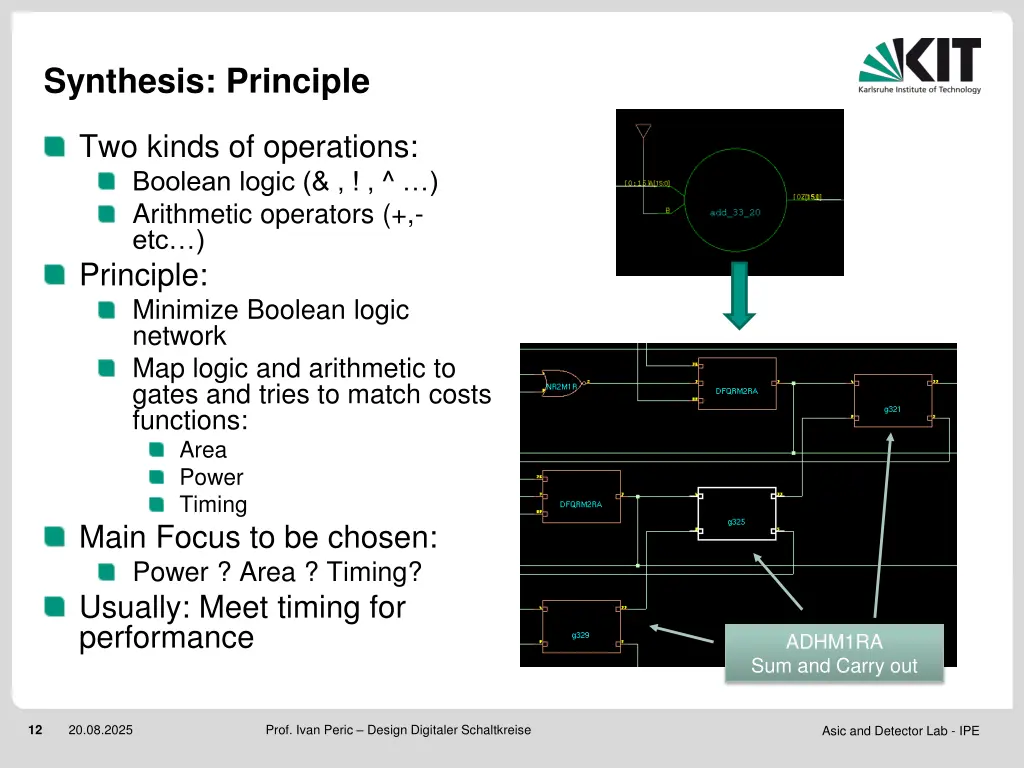synthesis principle
