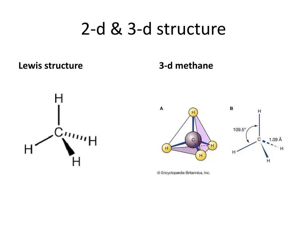 2 d 3 d structure